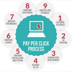 Learn how you can get biggest pay per click affiliate programs Learn how you can get biggest pay per click affiliate programs